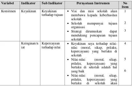 Tabel 3.4 