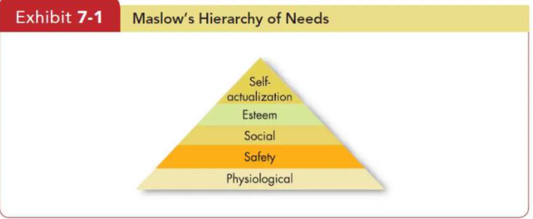 Gambar 2.1 Maslow Hierarchy of Needs 