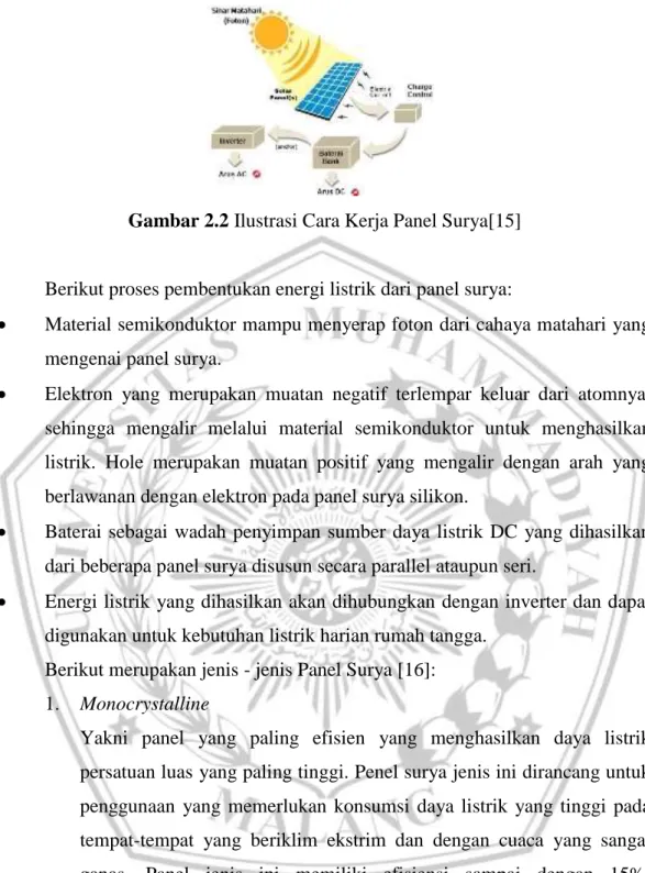 Gambar 2.2 Ilustrasi Cara Kerja Panel Surya[15] 