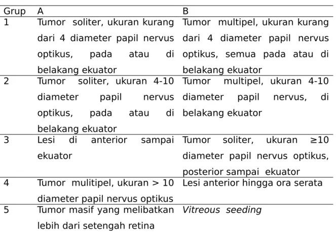 Tabel 2. Klasifikasi Reese-Ellsworth 