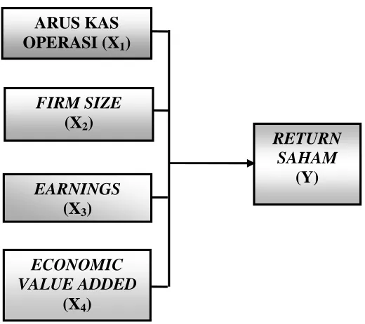 Gambar 3.1. Kerangka Konsep  
