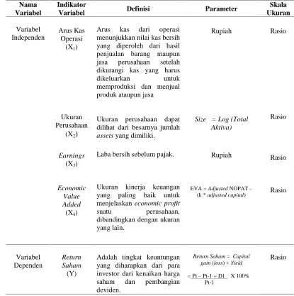 Tabel 4.2. Operasionalisasi Variabel  
