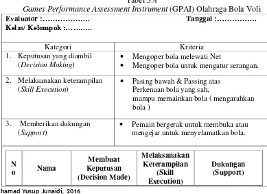 Games Performance Assessment Instrument Tabel 3.4 (GPAI) Olahraga Bola Voli 