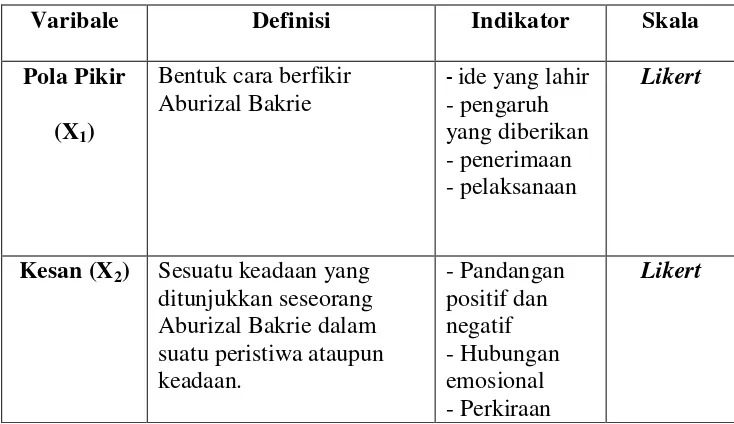 Tabel 3.1 Defenisi Oprasional Variabel 
