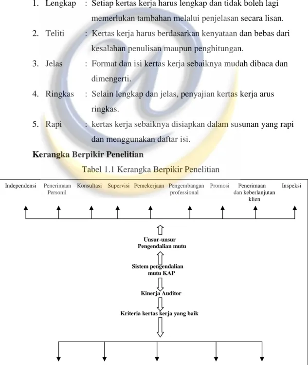 Tabel 1.1 Kerangka Berpikir Penelitian 