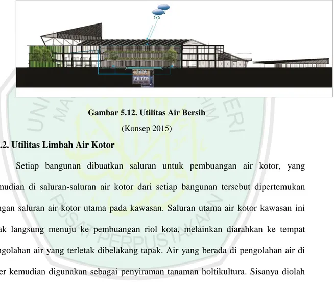 Gambar 5.12. Utilitas Air Bersih  (Konsep 2015) 