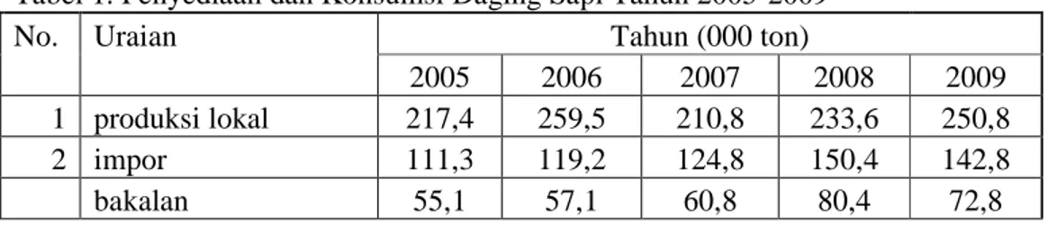 Tabel 1. Penyediaan dan Konsumsi Daging Sapi Tahun 2005-2009 