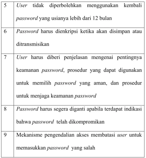 Tabel 2.2 Prinsip-prinsip Mengatur Password  Sumber: Information System Control and Audit, 