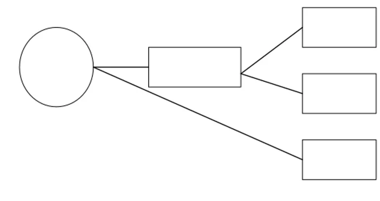 Gambar 2.2 Input Methods 
