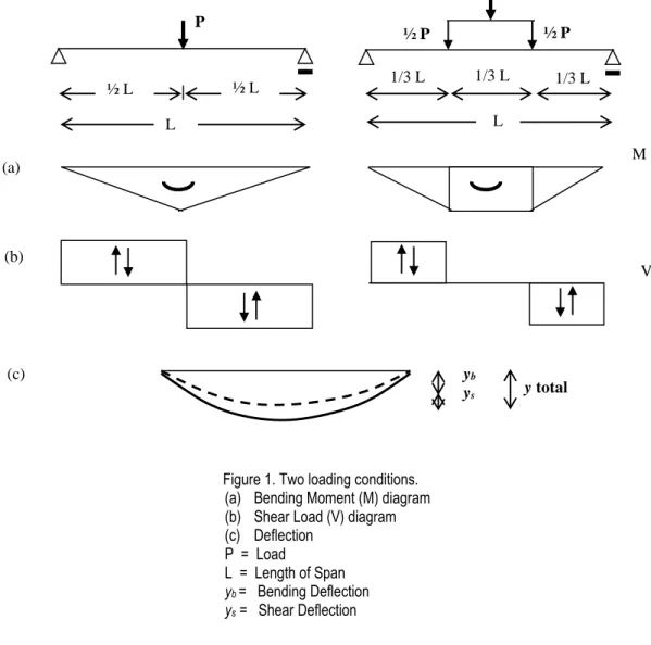 Figure 1. Two loading conditions. 