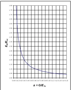 Figure 2. Shear modulus (G) of timber 