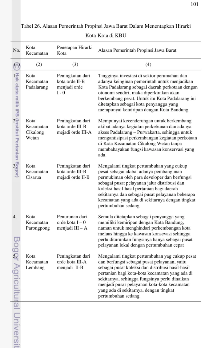 Tabel 26. Alasan Pemerintah Propinsi Jawa Barat Dalam Menentapkan Hirarki     Kota-Kota di KBU 