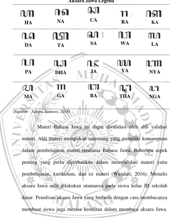 Tabel 2.1 Aksara Jawa Legena 