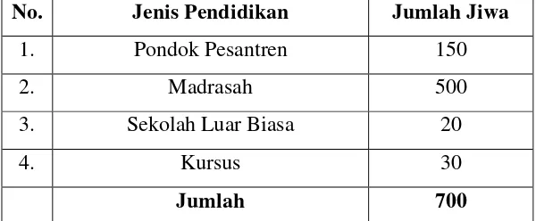 Tabel 4. Jumlah Penduduk Menurut Tingkat Pendidikan Umum Tahun 2015 