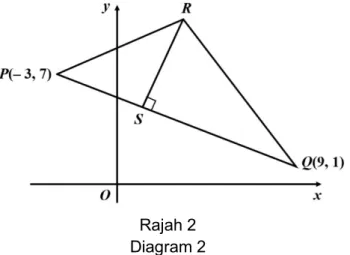 Diagram 2 below shows a triangle PQR. S is a point that divides line PQ with the ratio 