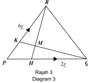 Diagram 3 below shows a PQR triangle. The straight-line HR intersects the straight line KQ at point M.