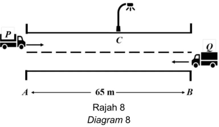 Diagram 8 shows the initial position and direction of motion of lorry P and lorry Q. Both lorries start moving simultaneously