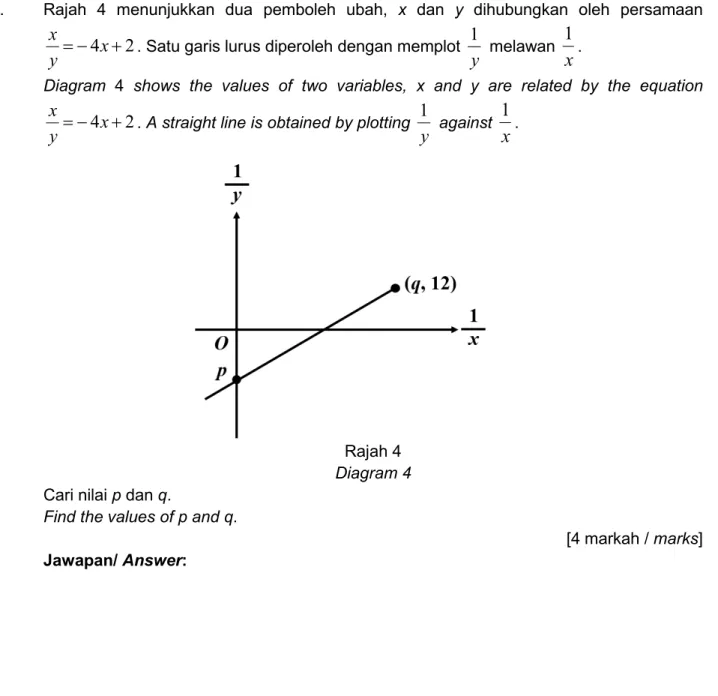 Diagram 4 shows the values of two variables, x and y are related by the equation 2