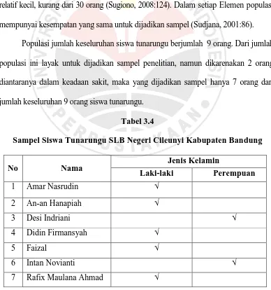 Tabel 3.4 Sampel Siswa Tunarungu SLB Negeri Cileunyi Kabupaten Bandung 
