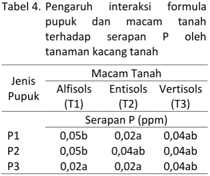 Tabel 4. Pengaruh 