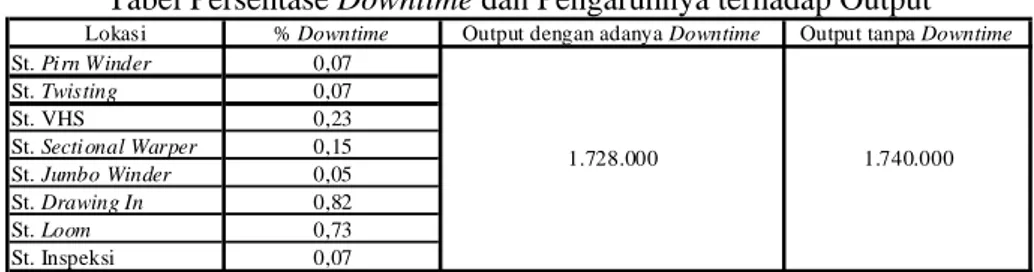 Tabel Nama WIP dan Isi WIP 