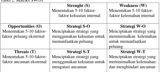 Tabel 2. Matriks SWOT