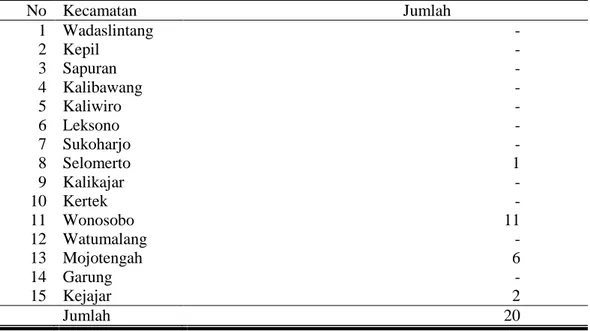 Tabel  2. Jumlah Unit  Usaha Pengolahan Manisan Carica Menurut  Kecamatan di  Kabupaten Wonosobo Tahun 2013 