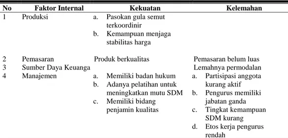 Tabel 2. Identifikasi Faktor-faktor Internal KSU Jatirogo 