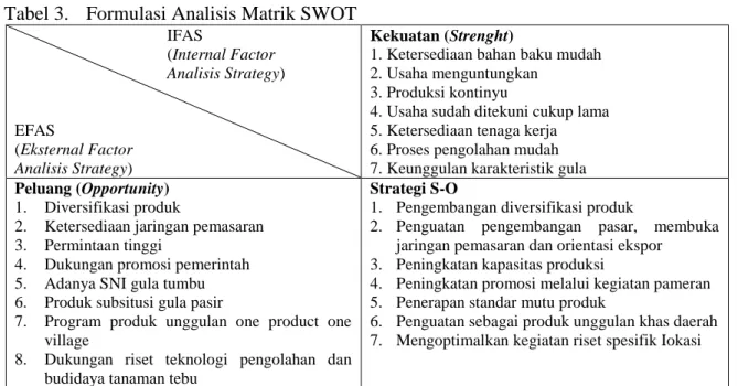 Tabel 3.  Formulasi Analisis Matrik SWOT 