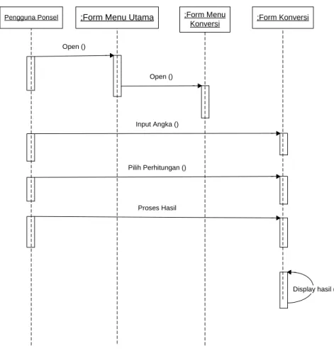 Gambar 3.13  Sequence Diagram untuk memilih menu konversi. 