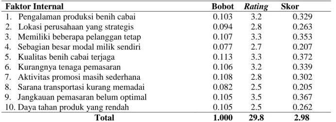 Tabel 1 Tabel IFE CV. Tani Mandiri, 2012 