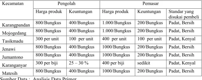 Tabel 4. Rantai Nilai Agroindustri Tahu di Tingkat Pengolah dan Pemasar