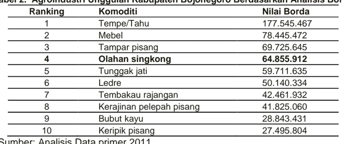 Tabel  3.  Matrik SWOT Agroindustri Olahan singkong di Kabupaten Bojonegoro  Kekuatan  
