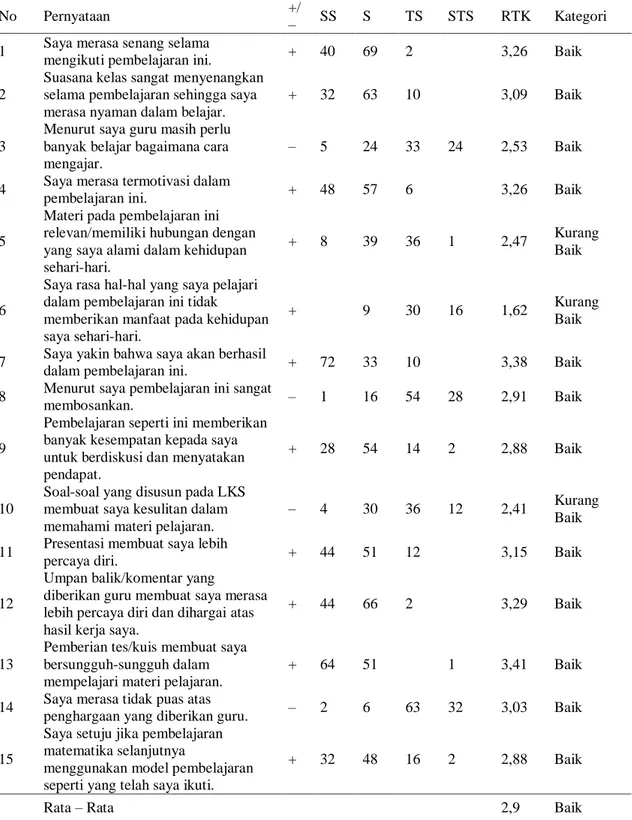 Tabel 6. Analisis Hasil Angket Respon Siswa Menggunakan Strategi Belajar VAK 