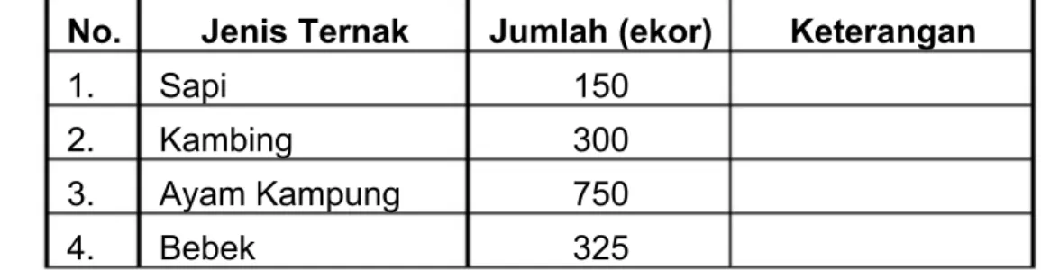 Tabel 10. Keadaan Peternakan