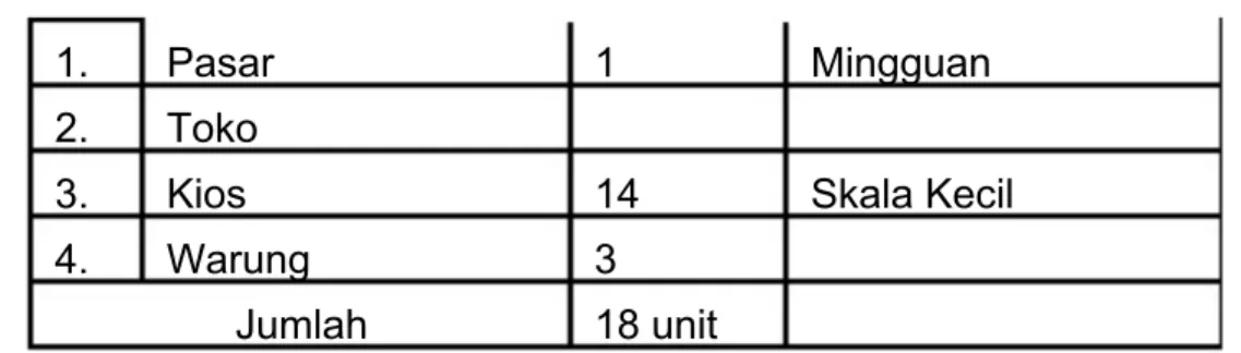 Tabel 12. Sarana Peribadatan