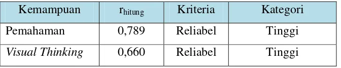 Tabel 3.4 Klasifikasi Interpretasi Koefisien Reliabilitas 