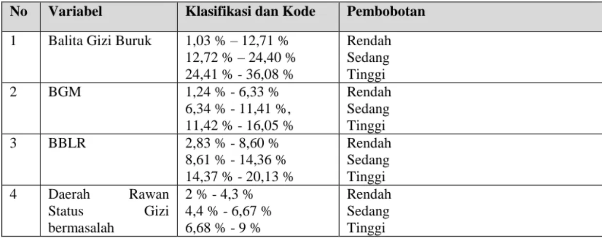 Tabel  2. Nilai Bobot 