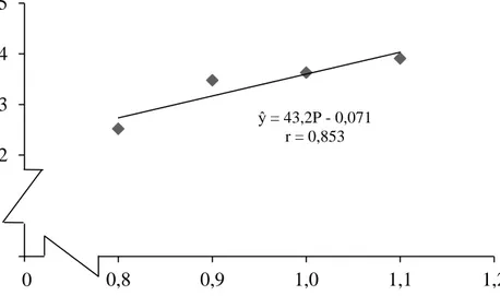 Tabel  11.  Nilai  LSR  efek  utama  pengaruh  konsentrasi  pektin  dengan                  total asam 