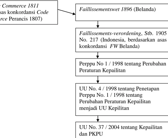 Kerangka Konsepsi - Keaslian Penelitian - PENERAPAN PRINSIP PEMBUKTIAN ...