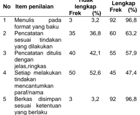Tabel 9. Distribusi penilaian masing-masing tindakan  pada aspek evaluasi 