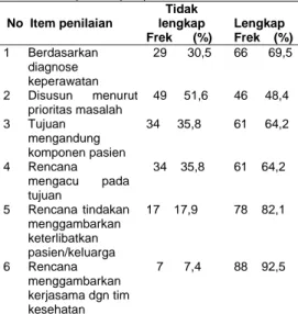 Tabel 3. Distribusi penilaian masing-masing tindakan  pada aspek diagnosa 