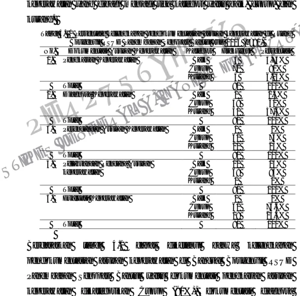 Tabel 4.  1 Persentase kelengkapan pendokumentasian asuhan keperawatan di Ruang  Bougenvil RSUD Panembahan Senopati Bantul Juni 2016 (n=80) 