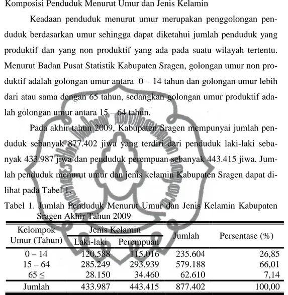 Tabel  1.  Jumlah  Penduduk  Menurut  Umur  dan  Jenis  Kelamin  Kabupaten  Sragen Akhir Tahun 2009 