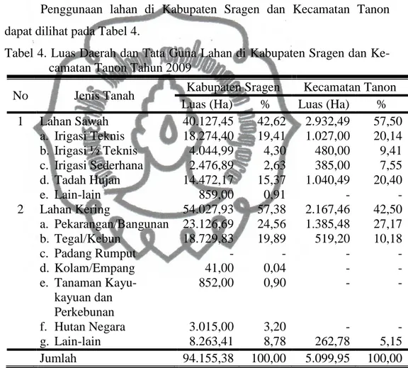 Tabel 4. Luas Daerah dan Tata Guna Lahan di Kabupaten Sragen dan Ke- Ke-camatan Tanon Tahun 2009 