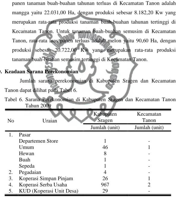 Tabel  6.  Sarana  Perekonomian  di  Kabupaten  Sragen  dan  Kecamatan  Tanon  Tahun 2009  No  Uraian  Kabupaten  Sragen  Kecamatan Tanon  Jumlah (unit)  Jumlah (unit)  1