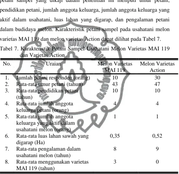 Tabel 7.  Karakteristik  Petani Sampel Usahatani  Melon Varietas  MAI 119  dan Varietas Action 