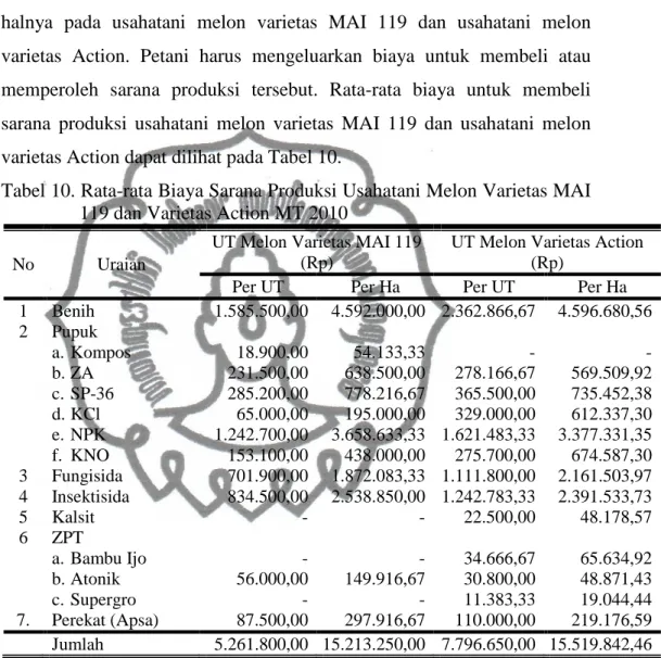 Tabel 10. Rata-rata Biaya Sarana Produksi Usahatani Melon Varietas MAI  119 dan Varietas Action MT 2010 