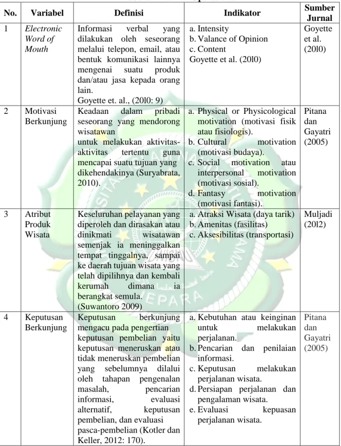 Tabel 3.1 Definisi Operasional 