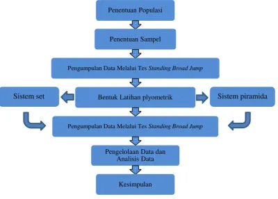 Gambar 3.2 Langkah-langkah Pengumpulan Data 